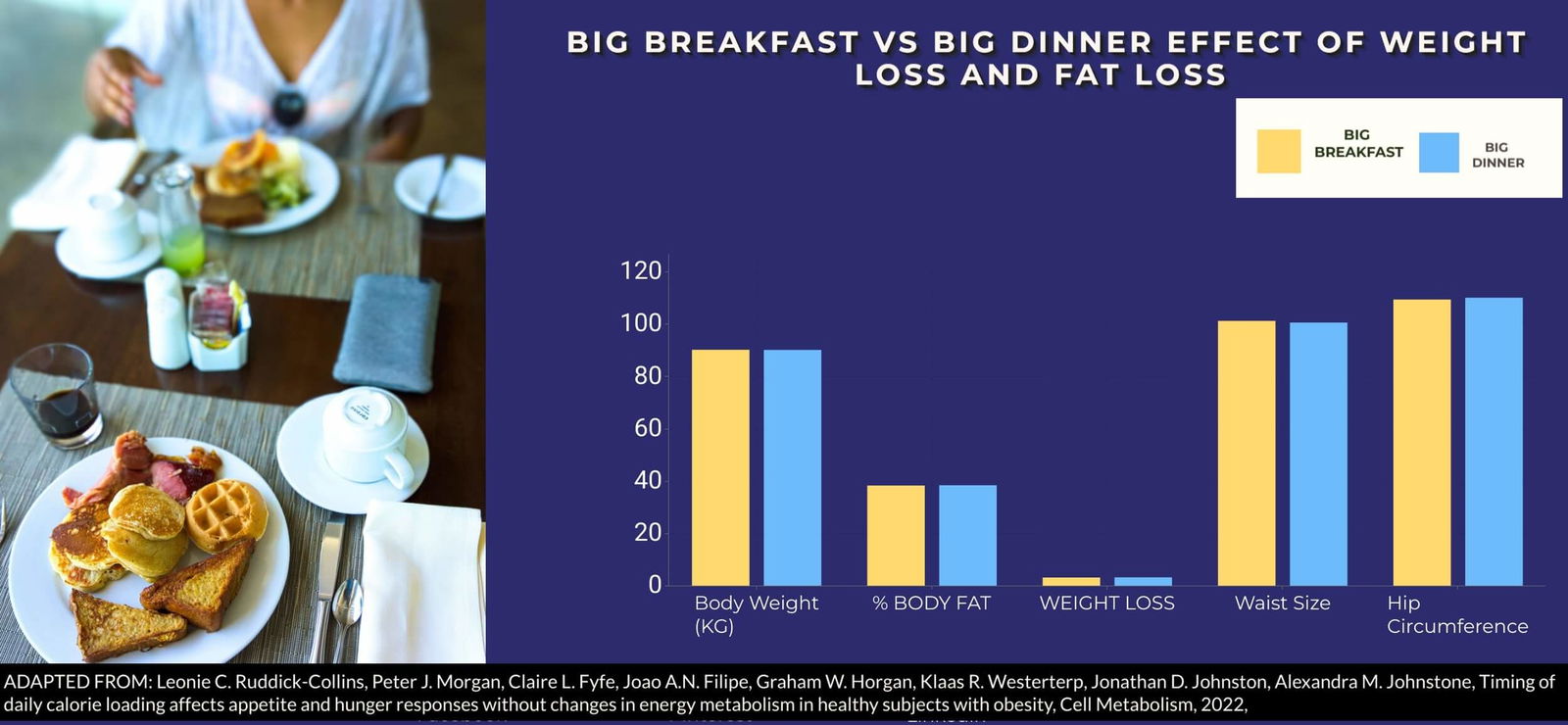 Intermittent Fasting Vs Skipping Breakfast What To Know Evidence Based Muscle 