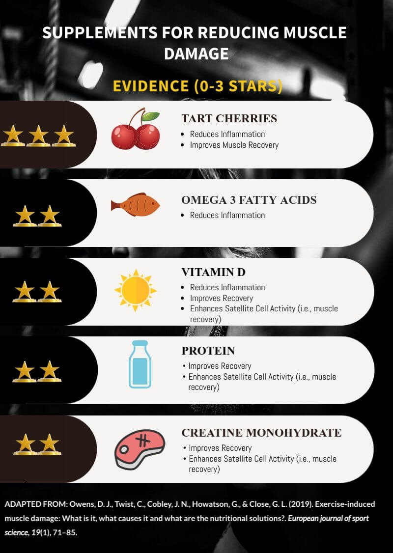 BEST VITAMINS FOR MUSCLE RECOVERY REPAIR EVIDENCE BASED MUSCLE best-vitamins-for-muscle-recovery-repair-evidence-based-muscle