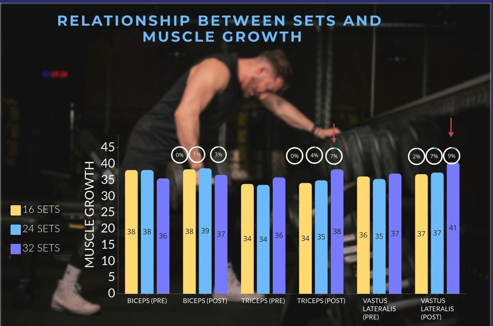 high-volume-workout-how-to-maximize-muscle-gains-evidence-based-muscle