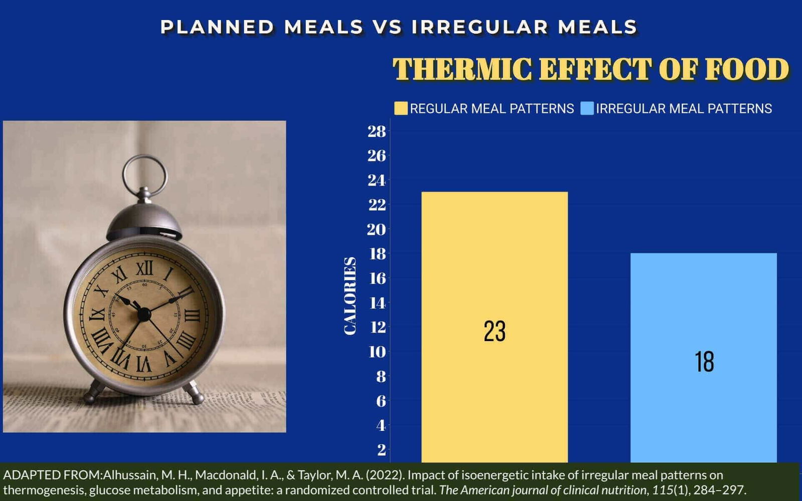 Thermic Effect Of Food How It Can Help You Lose Weight EVIDENCE BASED MUSCLE