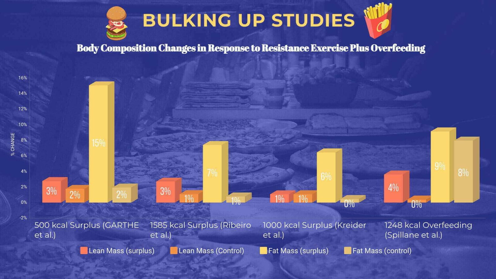 how-to-bulk-up-and-avoid-excessive-fat-gain-how-to-do-it-right