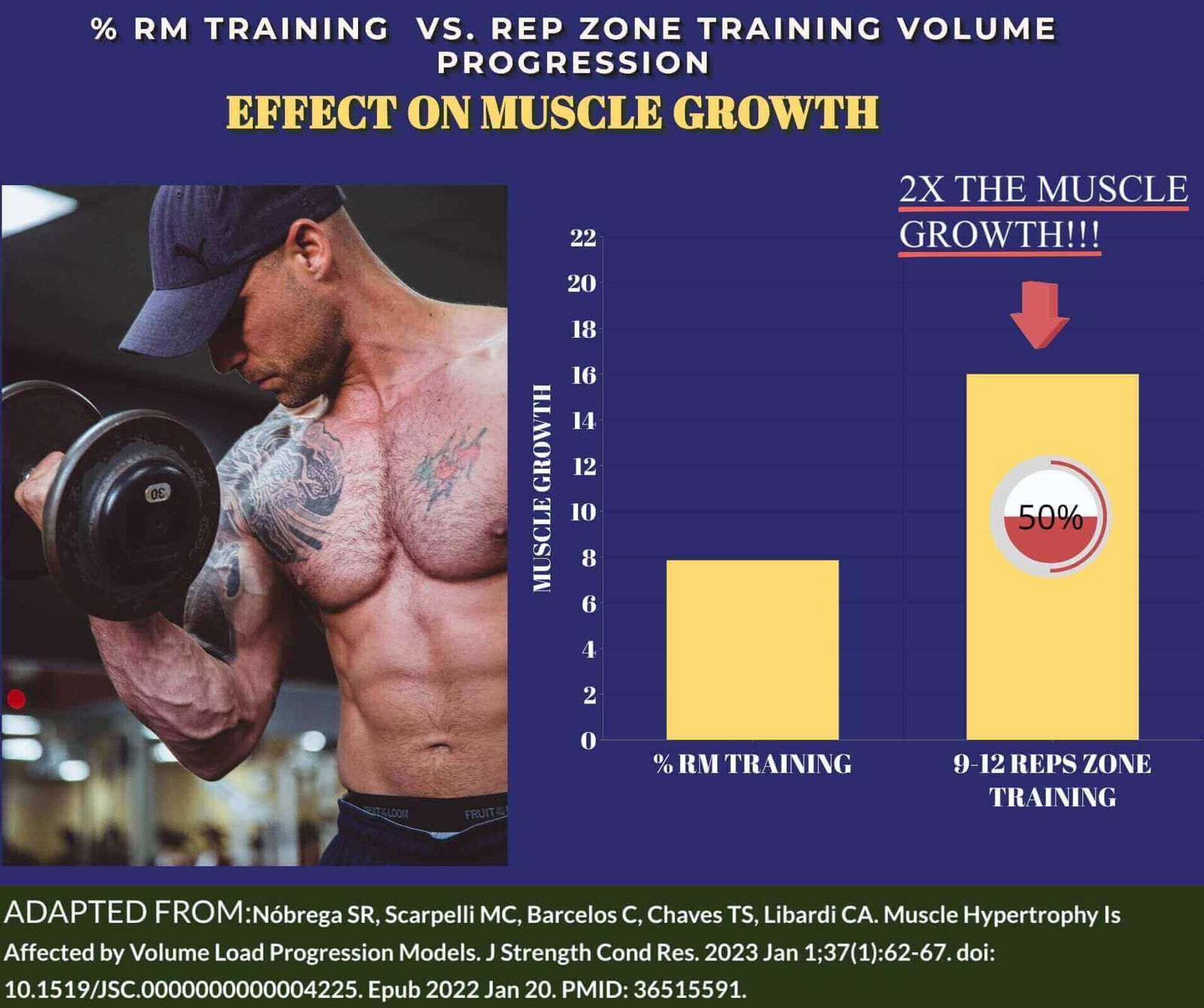 volume-progression-for-maximum-muscle-gains-evidence-based-muscle